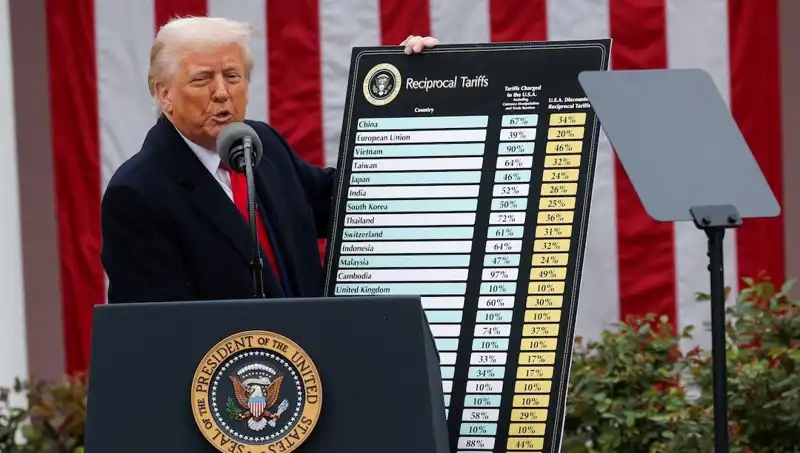 ABD Borsasında Sert Düşüş: Trump’tan Sağlık Açıklamaları Geliyor