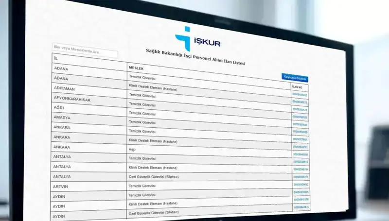 İŞKUR ve Sağlık Bakanlığı İle 3.658 İşçi Alımı Başvuruları Başladı!